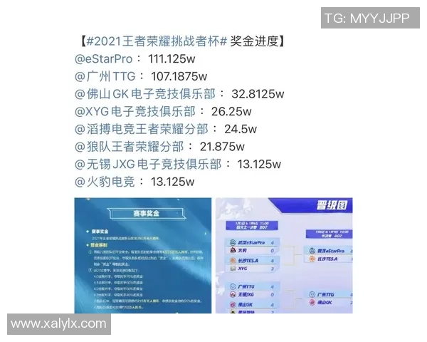 挑战者杯积分榜更新TES战队以98分稳居第一名