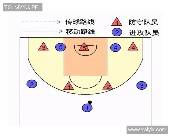 深入分析上海篮球队区域防守战术及其在比赛中的应用效果